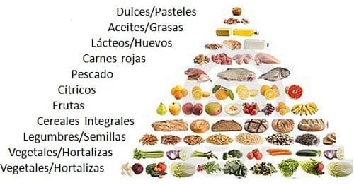 Escala de alcalinidad en los alimentos