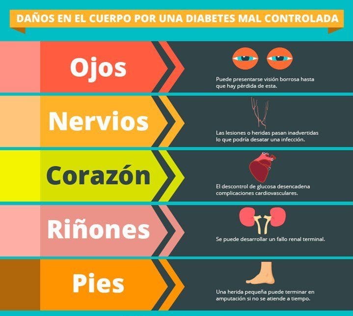 suplementos para la diabetes en puebla